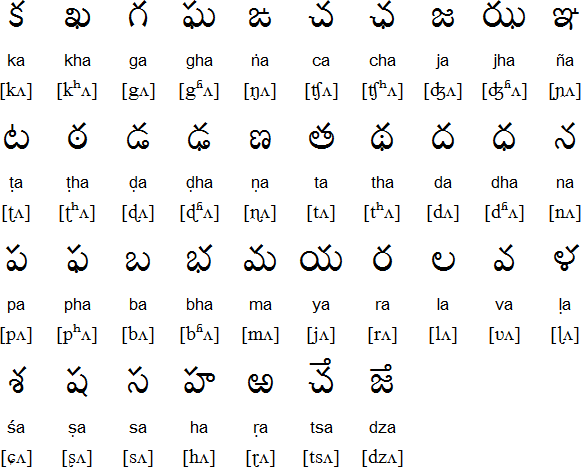 Telugu Alphabet Font