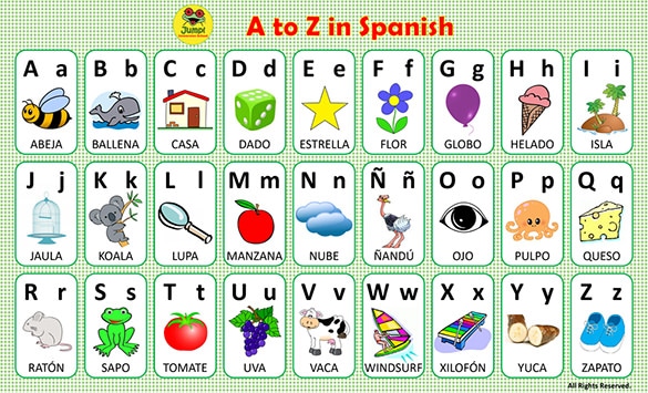 The Spanish Alphabet Download | Oppidan Library