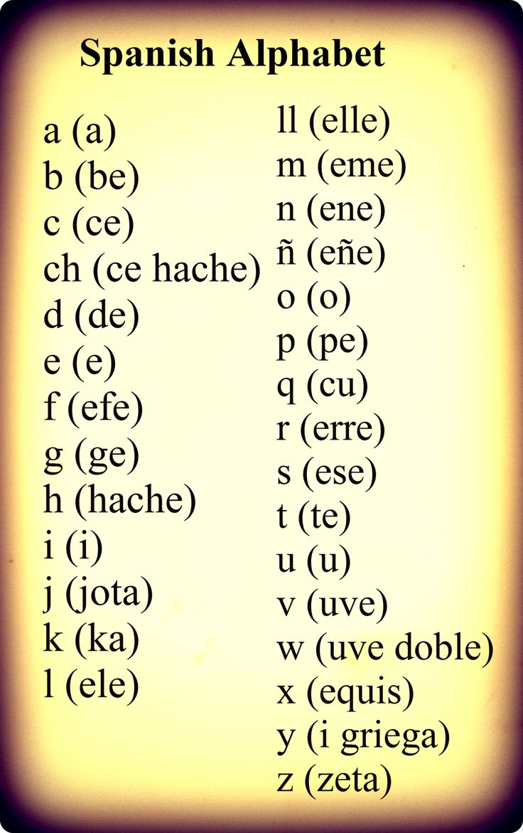 The Spanish Alphabet Chart | Oppidan Library