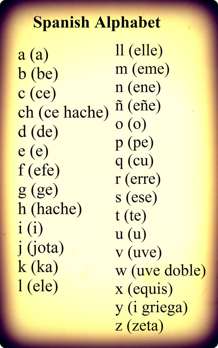 The Spanish Alphabet Pattern