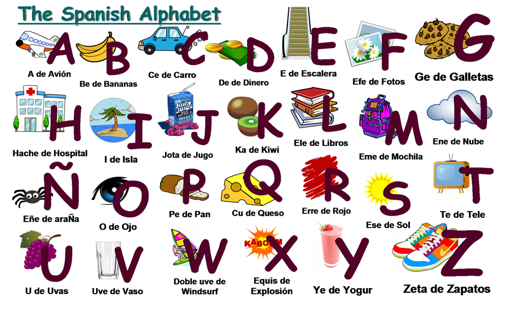 The Spanish Alphabet Chart Oppidan Library