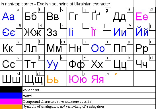 Ukrainian Alphabet Image