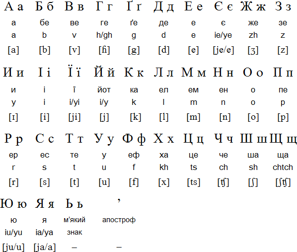 Ukrainian Alphabet Pattern