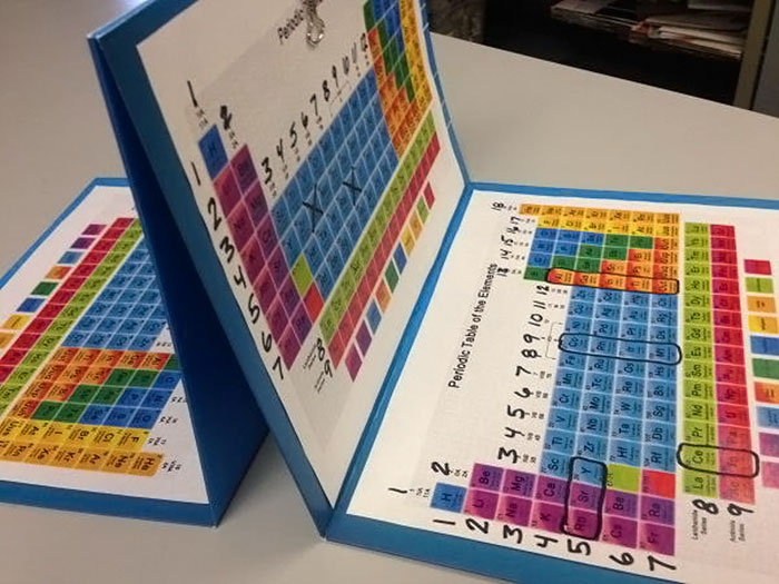 Updated Periodic Table Game Image