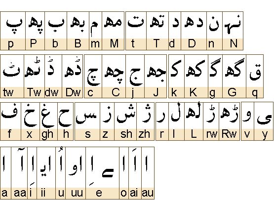 Urdu Alphabet Chart Oppidan Library
