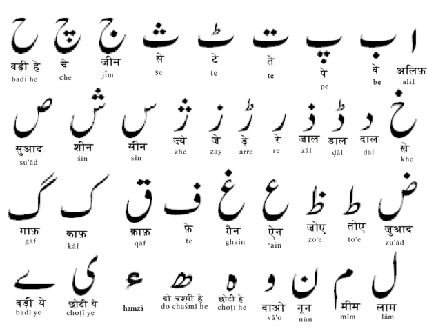 Urdu Alphabet 