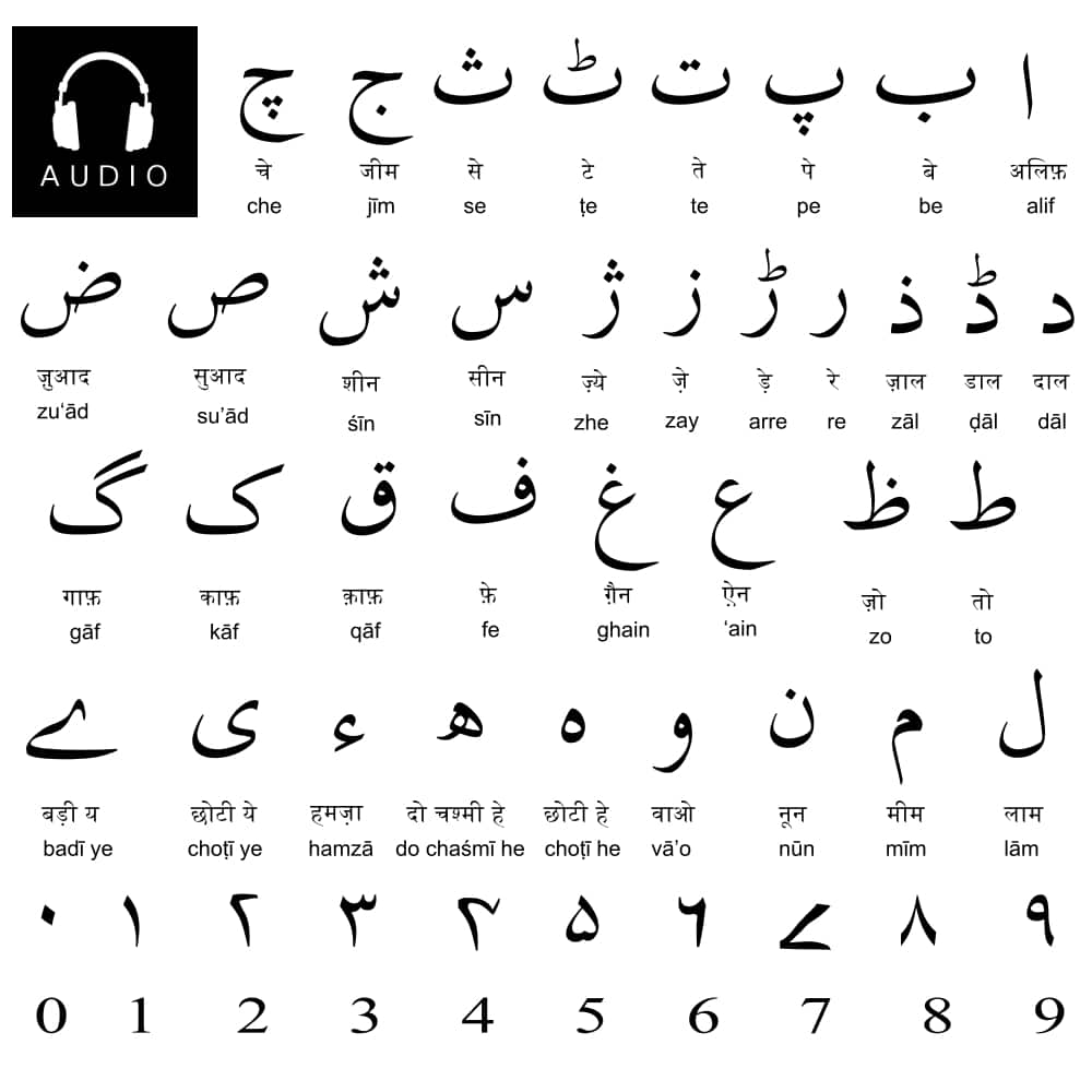 Urdu Alphabet Pattern Oppidan Library