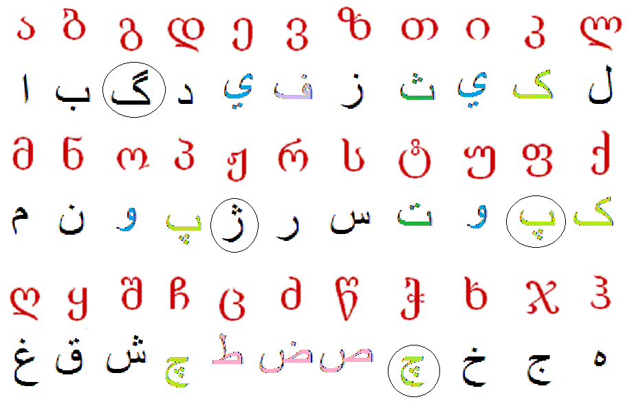 Colorful Arabic Alphabet Chart