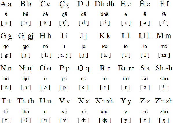 Albanian Alphabet Letters