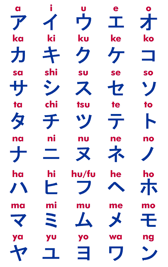 Alphabet Japanese Letters