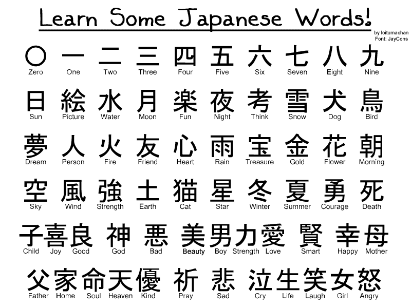 Alphabet Japanese Words