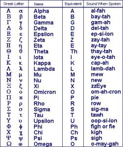 Alphabet Latin Character 251x300 