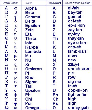 Alphabet Latin Character