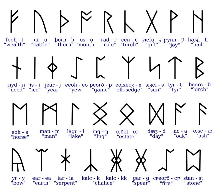 Alphabet Latin Symbol
