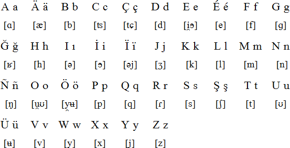 Alphabet Latin a-z