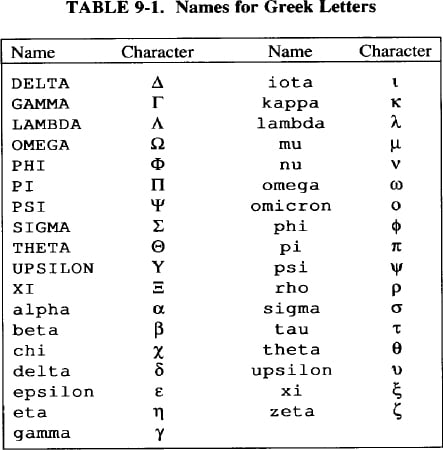 Alphabetic Character List