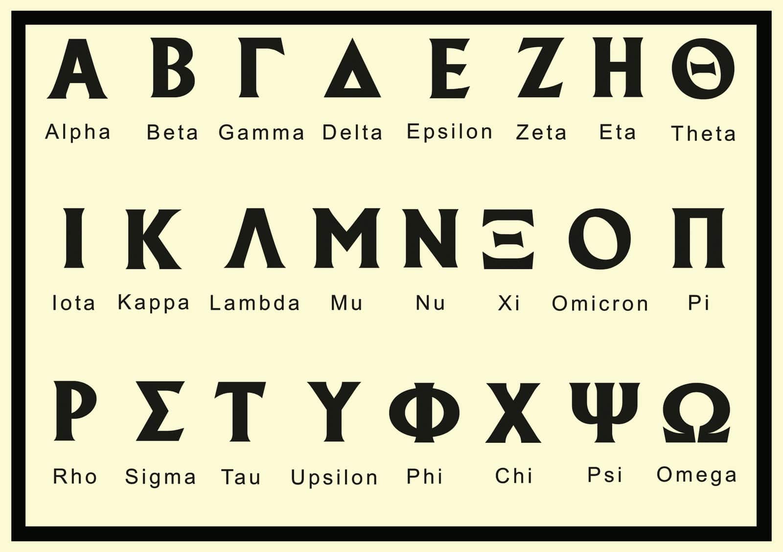 Printable Greek Alphabet Chart