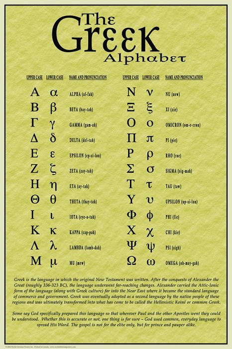 Ancient Greek Alphabet Poster