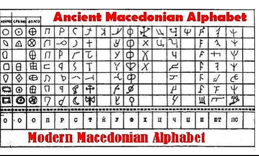 Ancient Macedonian Alphabet