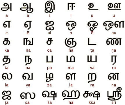 Ancient Tamil Letters