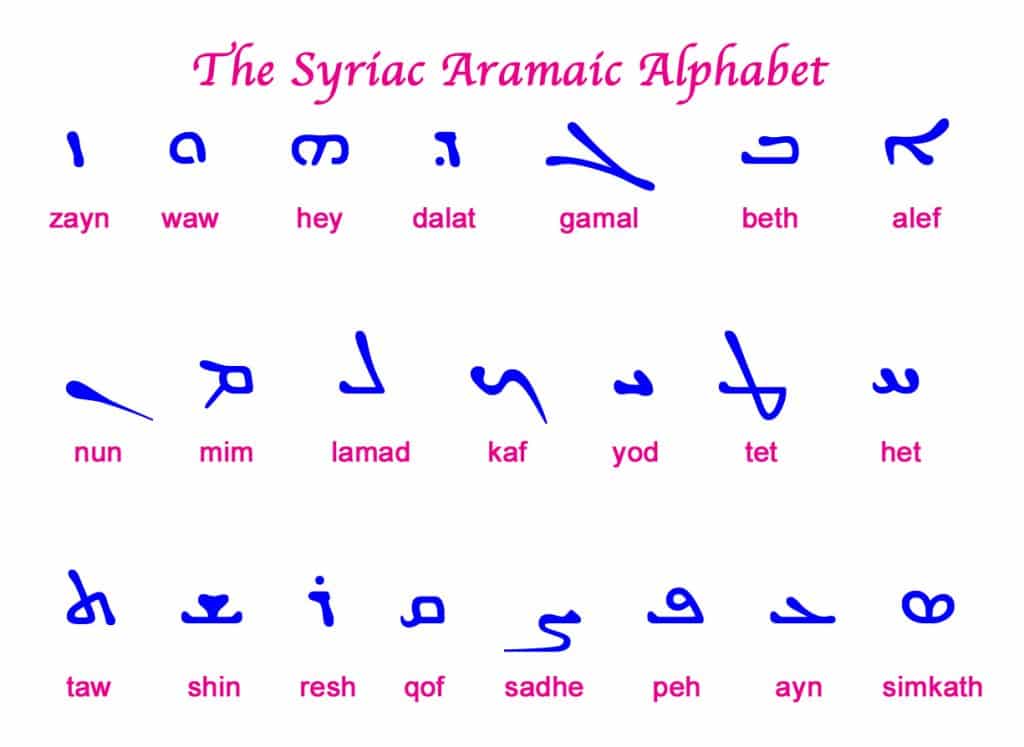 aramaic-alphabet-chart-collection-free-hd