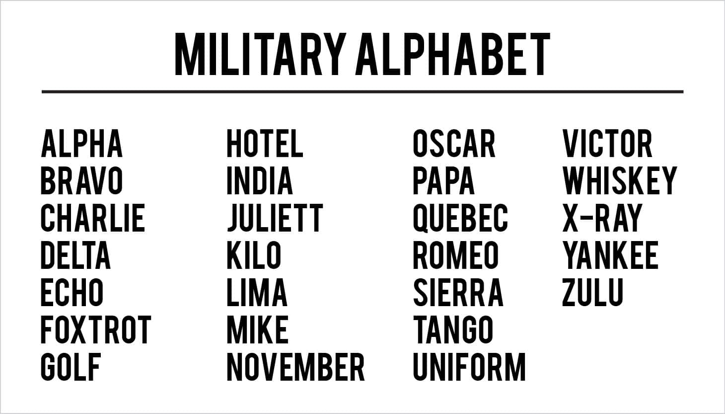 Army Alphabet Meaning | Oppidan Library