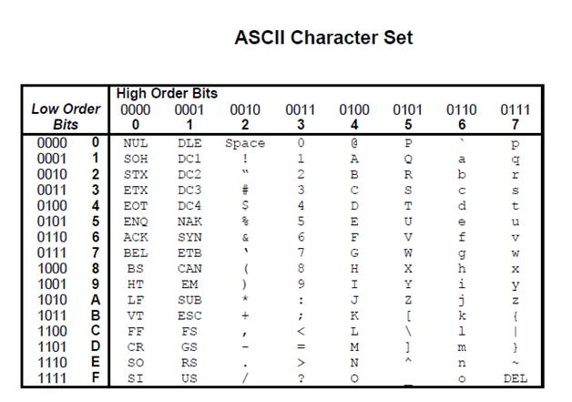 Ascii Alphabet Character
