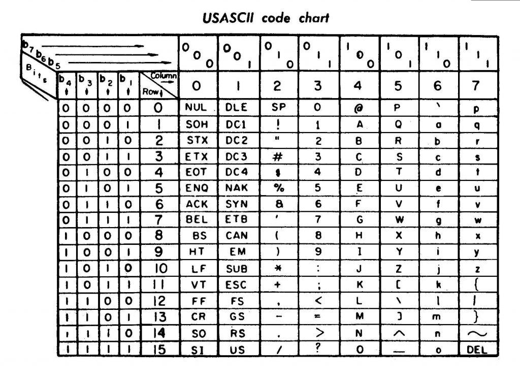 ASCII Art Alphabet