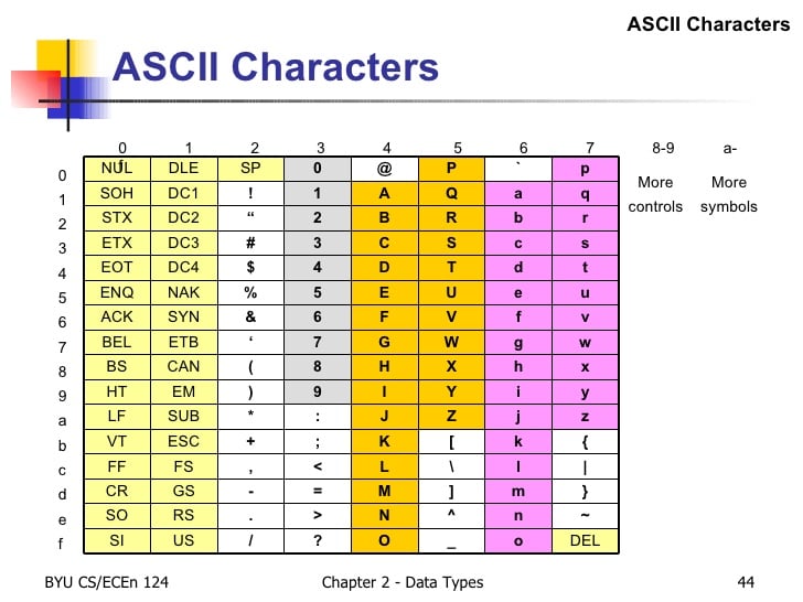 best images of ascii alphabet free hd