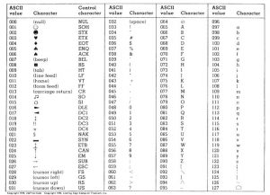 Binary Alphabet Chart Collection | Oppidan Library