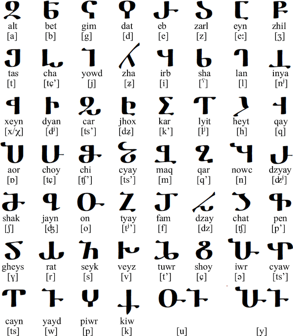 Caucasian Albanian Alphabet