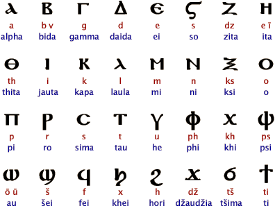 Coptic Alphabet Font