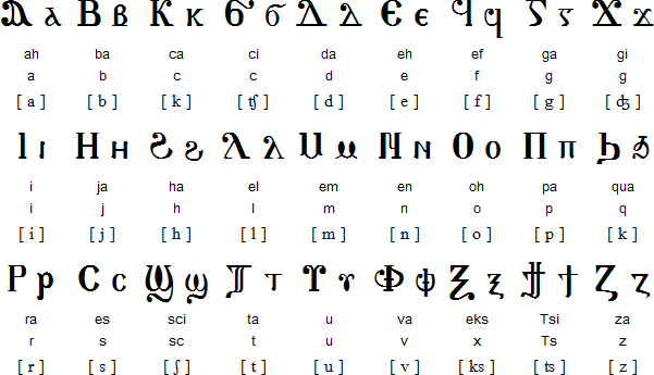 Coptic Alphabet Letters