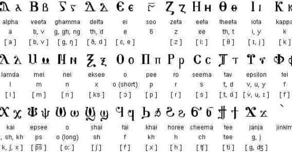 Coptic Language Alphabet