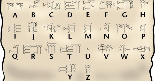 Cuneiform Alphabet 