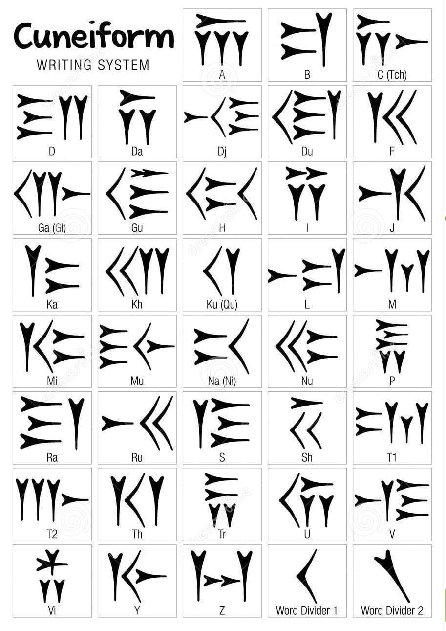 Cuneiform Alphabet Format