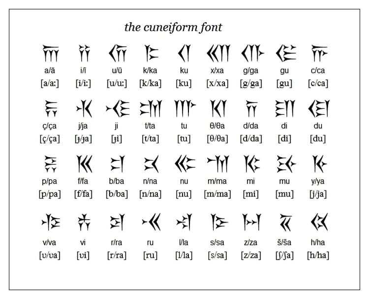 Free Printable Cuneiform Alphabet