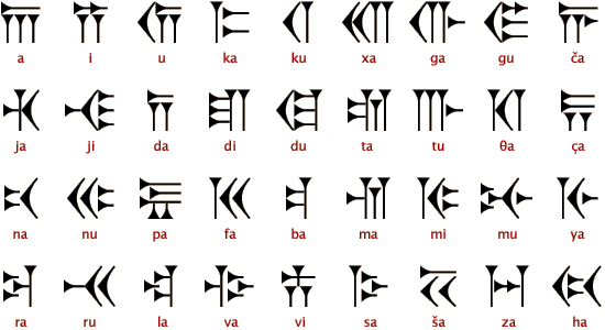 Cuneiform Alphabet Script