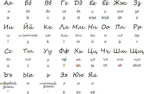 Cursive Finish Alphabet