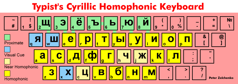 Cyrillic Alphabet Keyboard – Oppidan Library