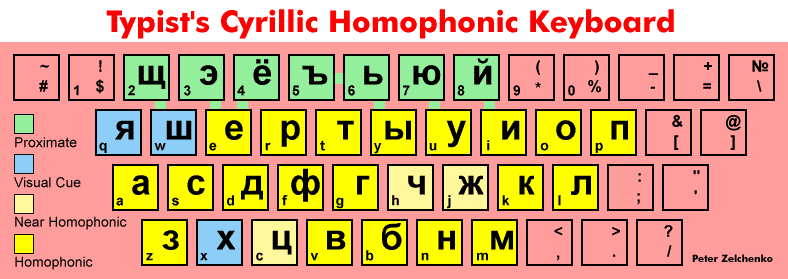 Cyrillic Alphabet Keyboard