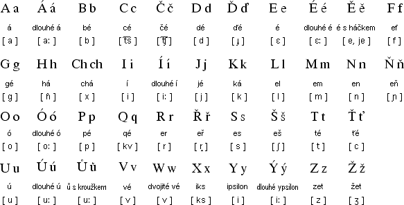 Czech Alphabet Character