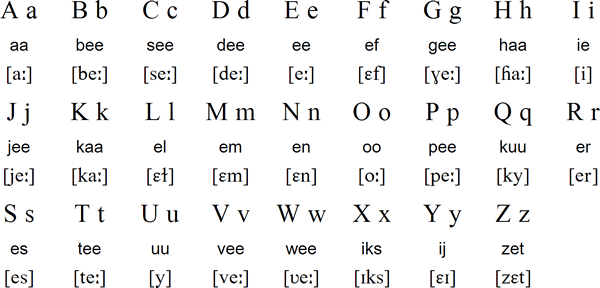 Dutch Alphabet Letters