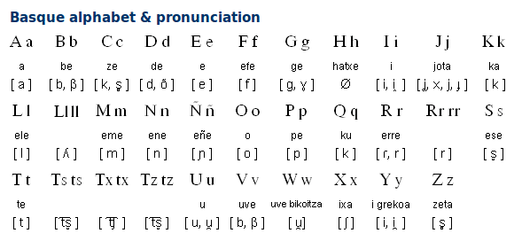 Dutch Language Alphabet