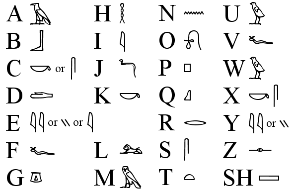 Egypt Alphabet Letters