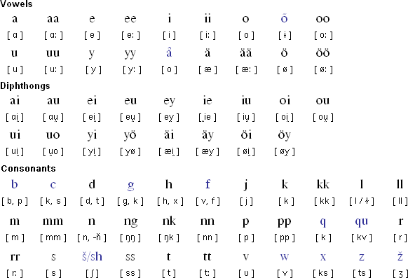 Finnish Alphabet Character