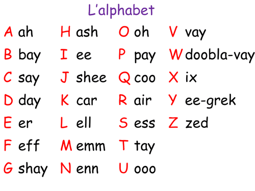 French Alphabet A to Z