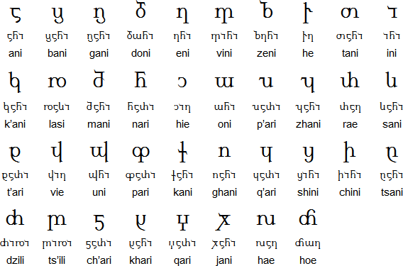 Georgia Language Alphabet