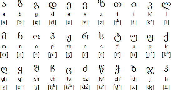 Georgian Alphabet