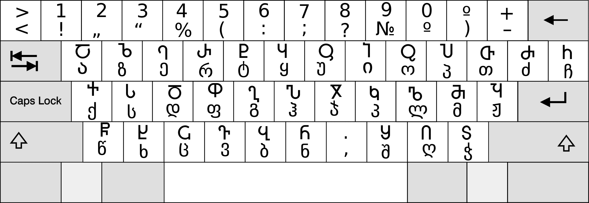 Georgian Keyboard Online